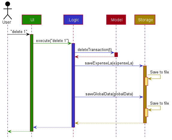 ArchitectureSequenceDiagram