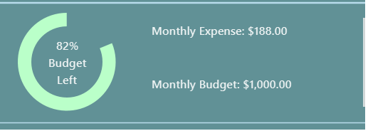 BudgetGraphic