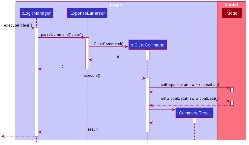 ClearSequenceDiagram