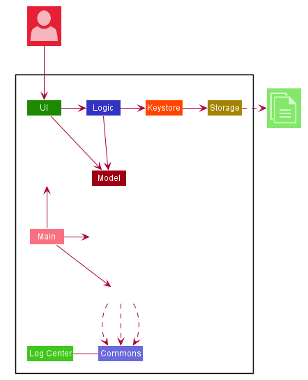 DataEncryptionClassDiagram