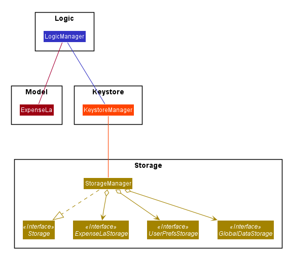 DataEncryptionClassDiagram2