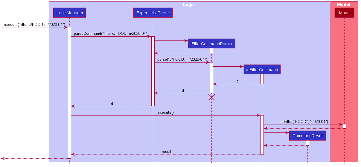 FilterSequenceDiagram