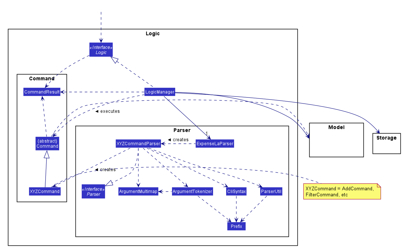 LogicClassDiagram