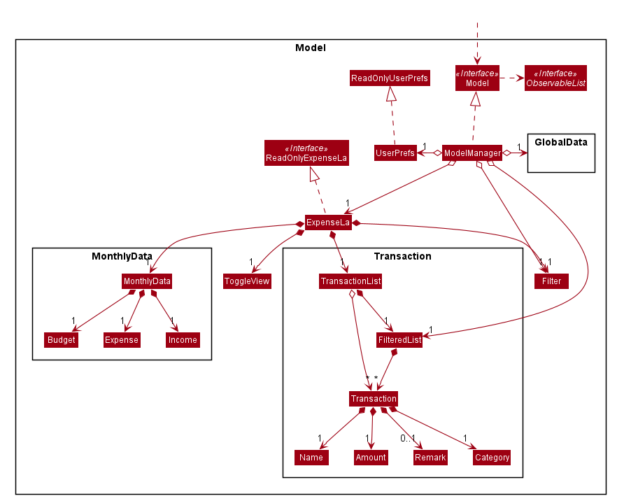 ModelClassDiagram