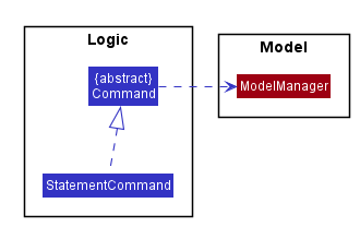 StatementCommandClassDiagram