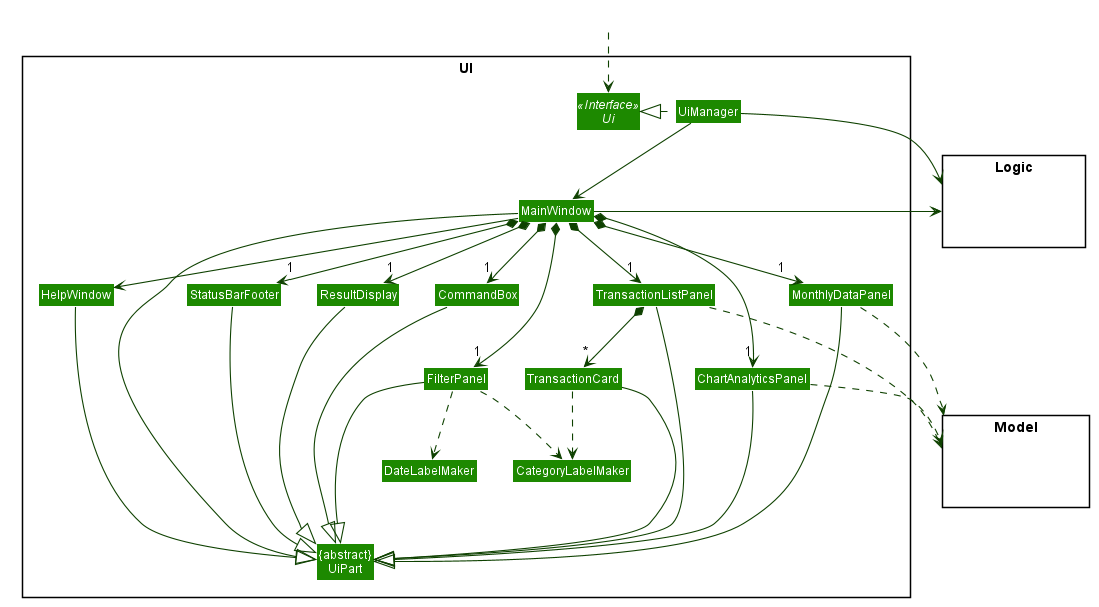 UiClassDiagram