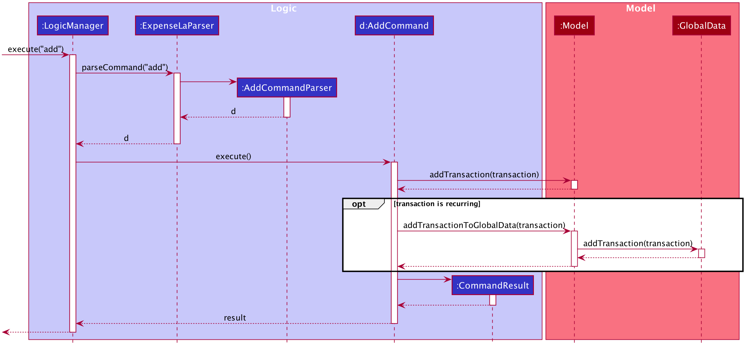 AddCommandSequenceDiagram