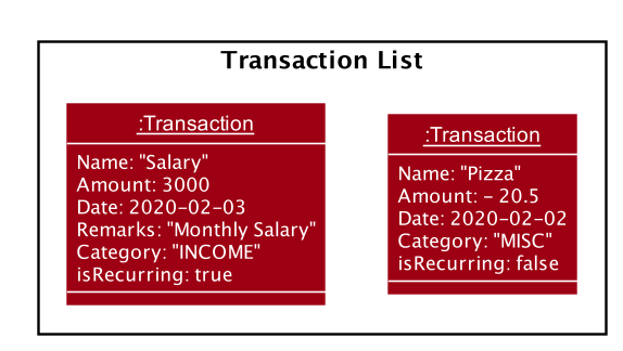 AddTransactionToList2