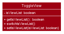 ToggleViewClassDiagram