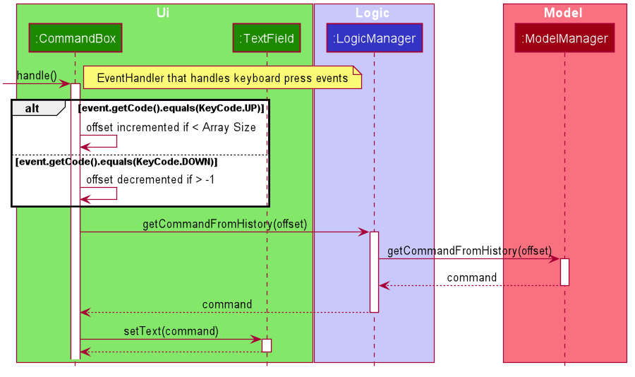 CommandHistoryNavigateSequenceDiagram