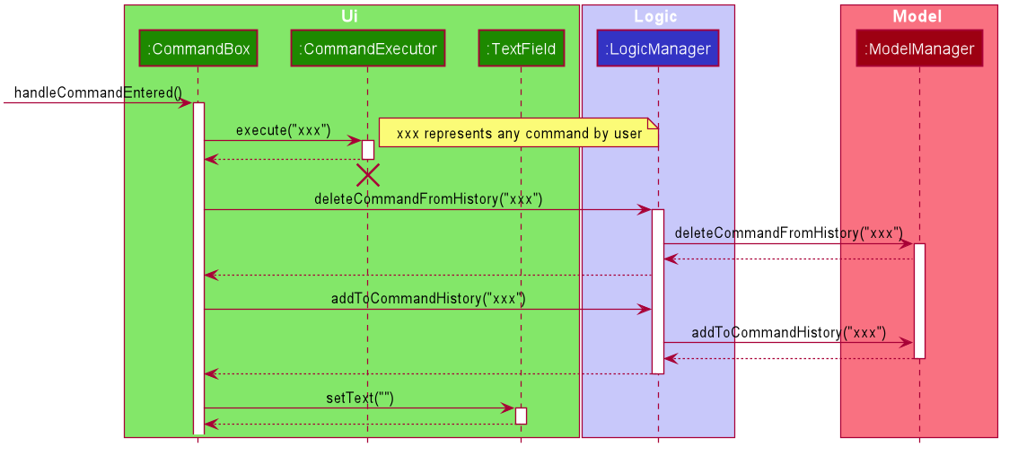 CommandHistorySequenceDiagram