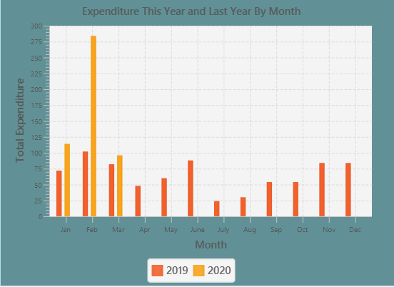 ExportBarGraph