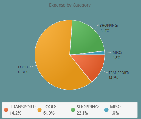 ExportPieChart