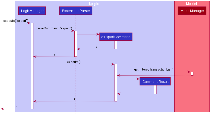 ExportSequenceDiagram