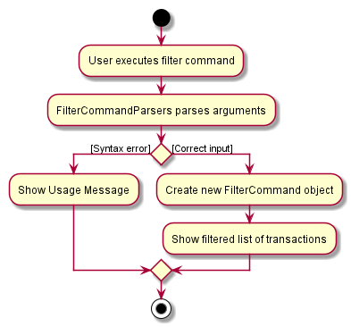 FilterActivityDiagram